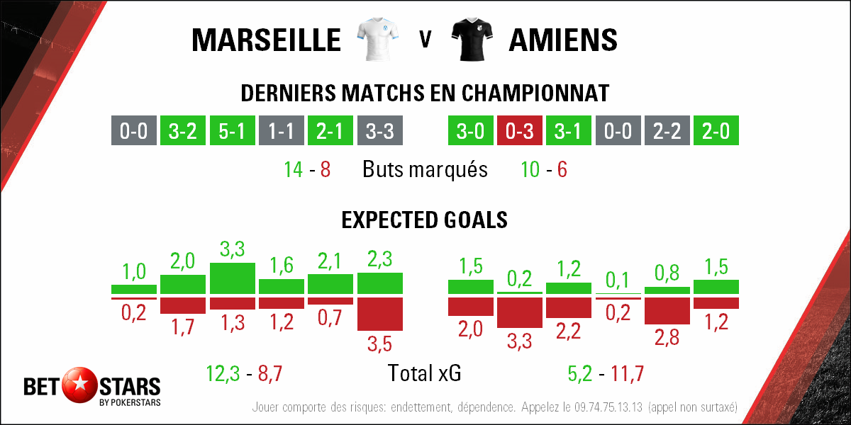 2018-05-19 Marseille Amiens - Form
